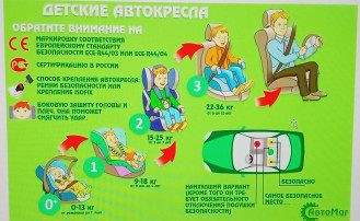 Акция "Территория безопасности" Акция "Территория безопасности".